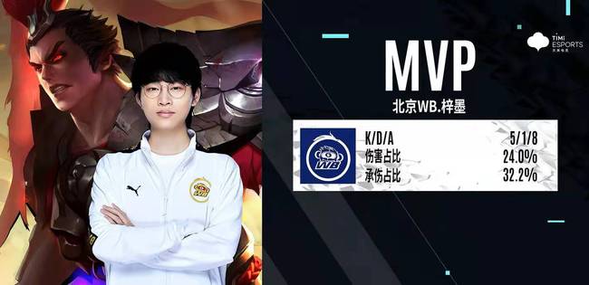 了长期积累 了长期积累