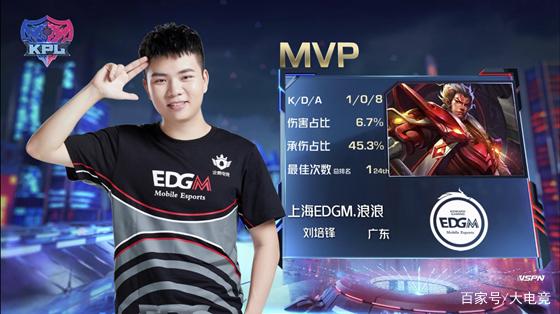 的篮球华章 的篮球华章